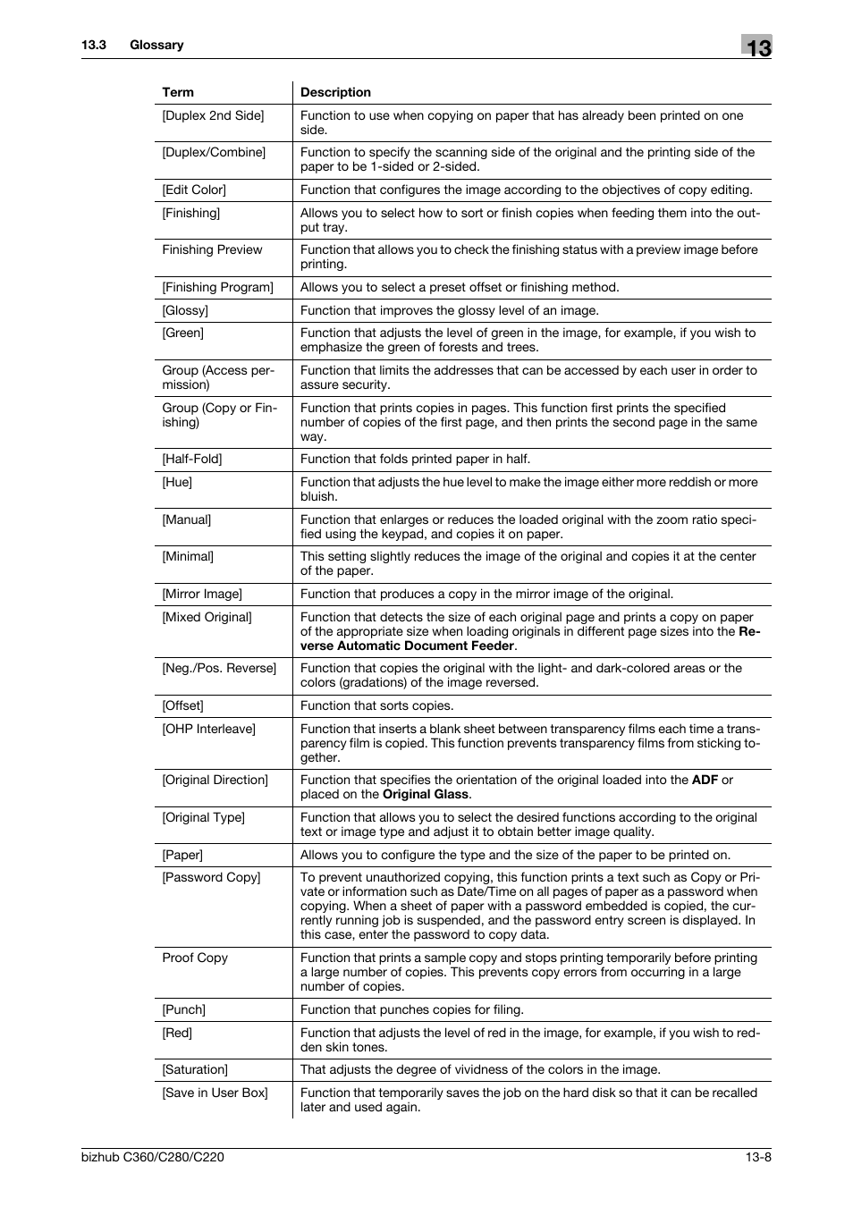 Konica Minolta BIZHUB C360 User Manual | Page 273 / 285