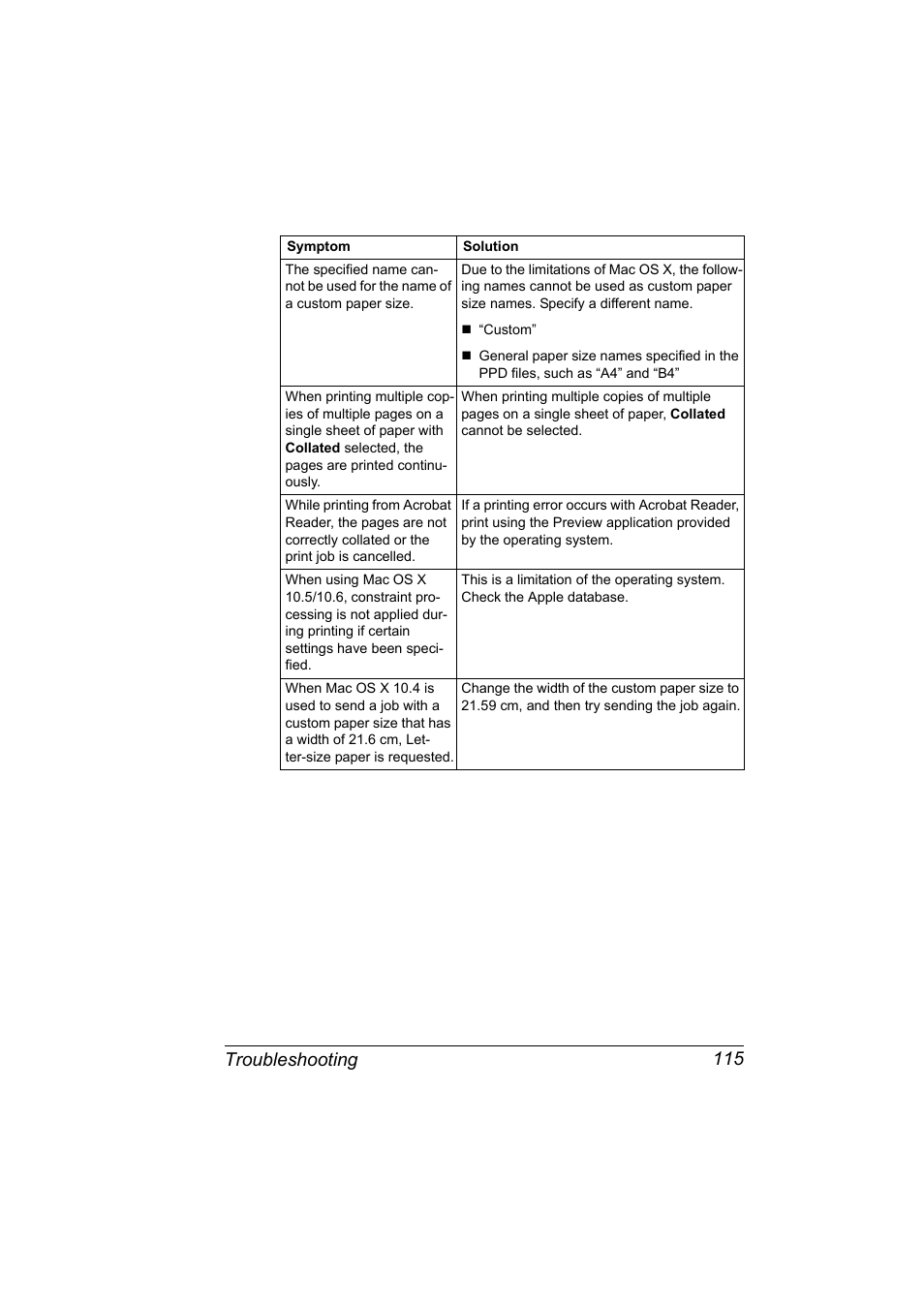 Troubleshooting 115 | Konica Minolta magicolor 5650 User Manual | Page 135 / 430