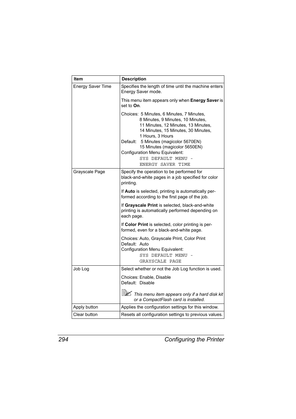 Configuring the printer 294 | Konica Minolta magicolor 5650 User Manual | Page 314 / 430