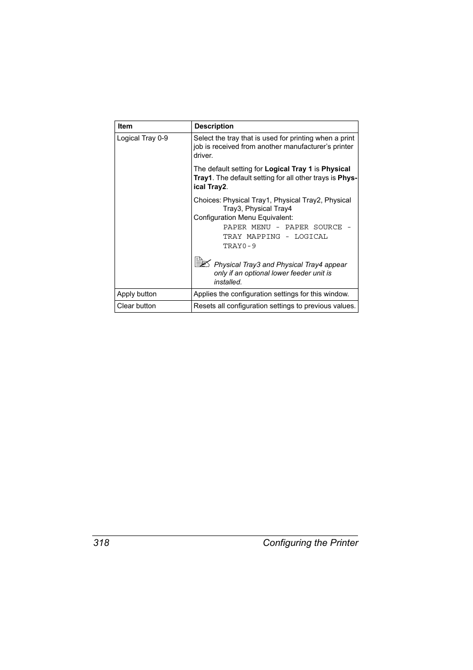 Configuring the printer 318 | Konica Minolta magicolor 5650 User Manual | Page 338 / 430