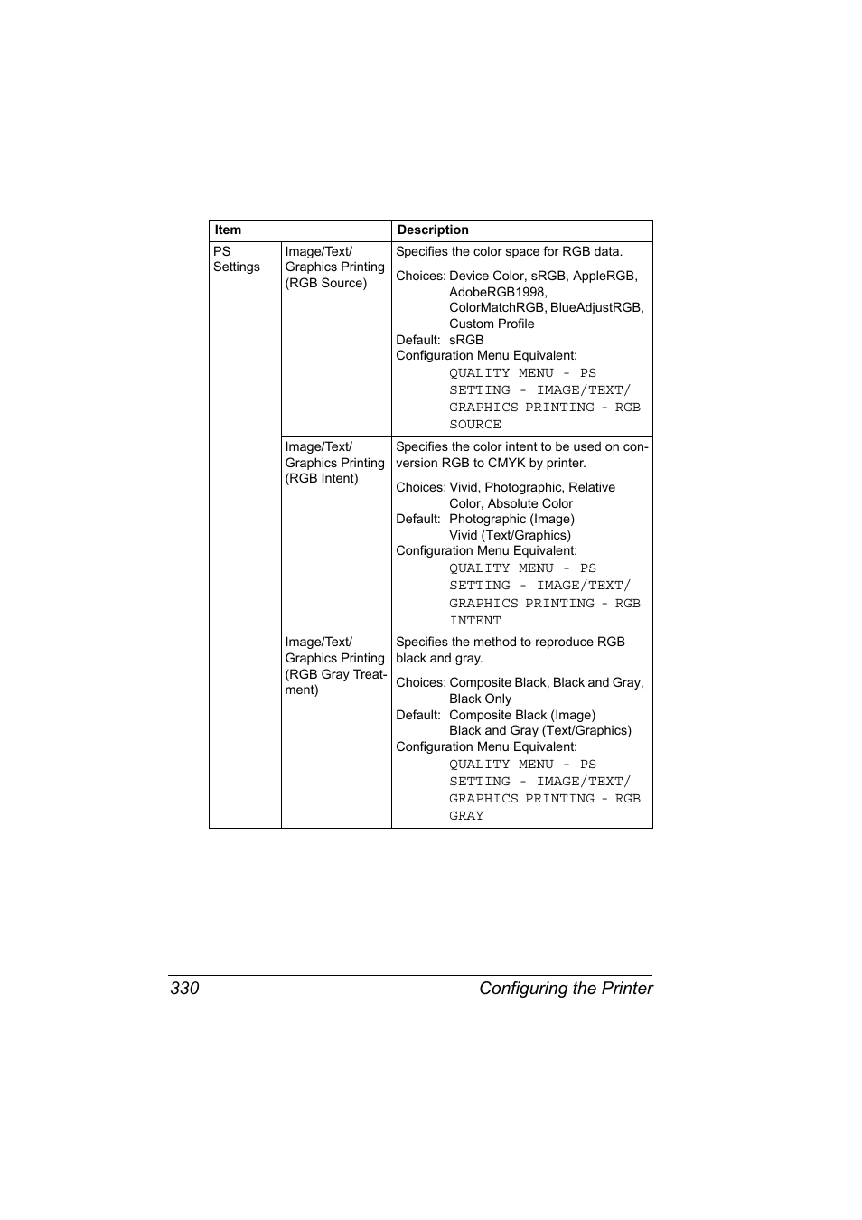 Configuring the printer 330 | Konica Minolta magicolor 5650 User Manual | Page 350 / 430