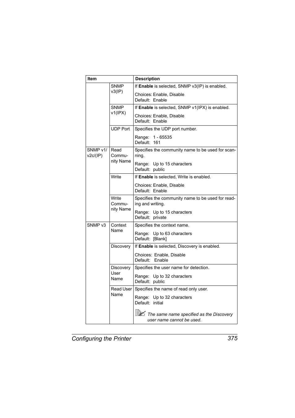 Configuring the printer 375 | Konica Minolta magicolor 5650 User Manual | Page 395 / 430