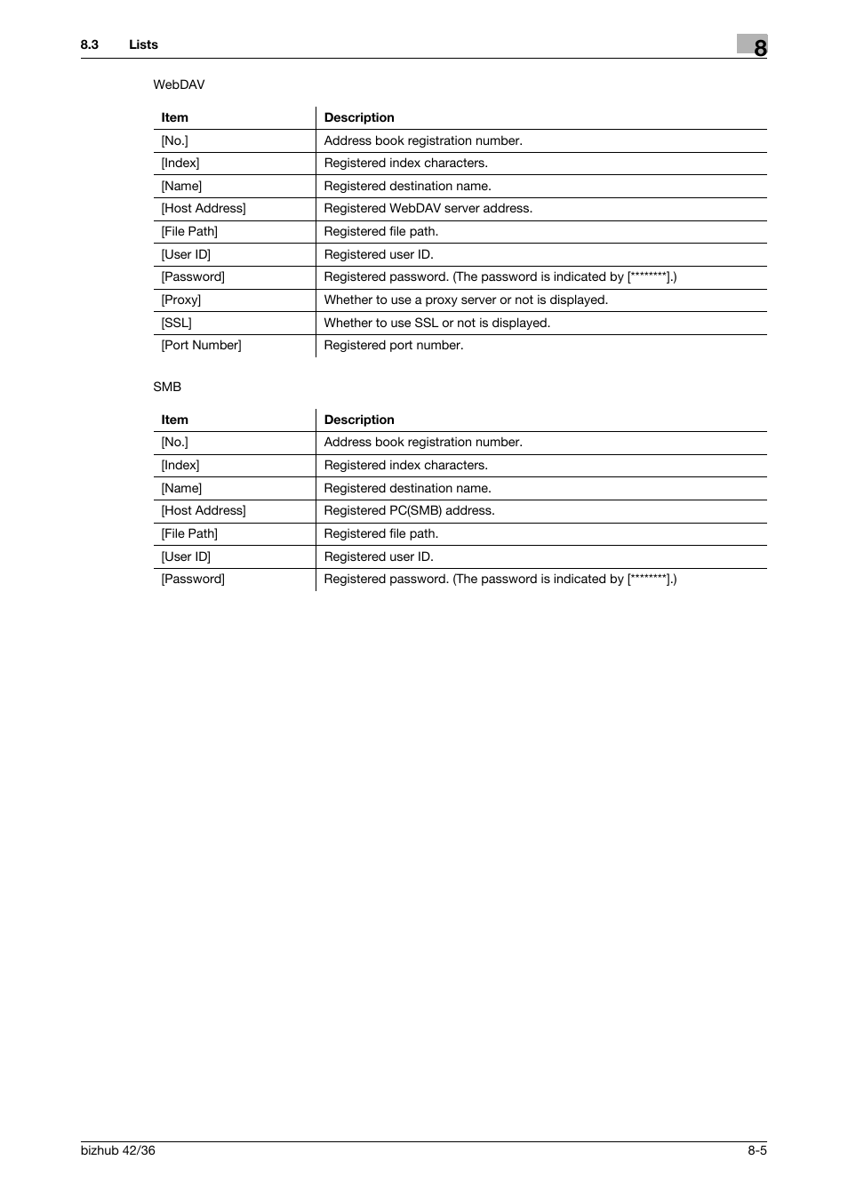 Konica Minolta bizhub 42 User Manual | Page 106 / 158