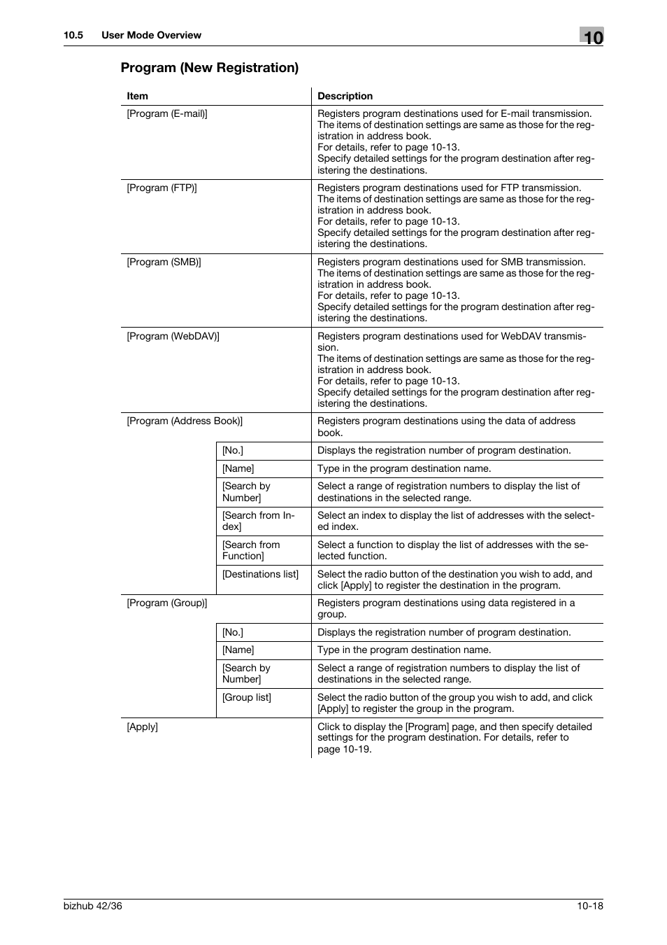 Program (new registration), Program (new registration) -18 | Konica Minolta bizhub 42 User Manual | Page 134 / 158