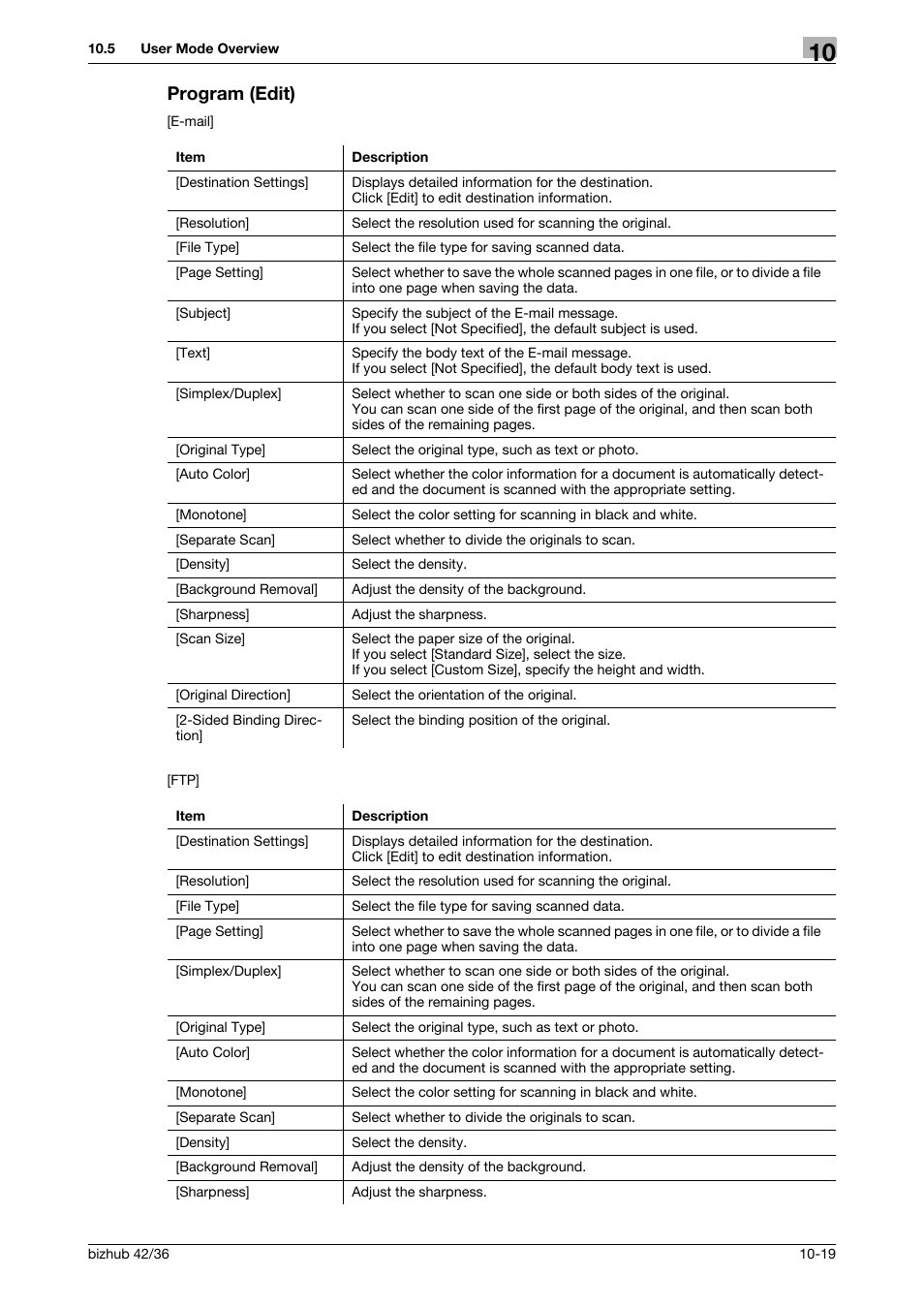 Program (edit), Program (edit) -19 | Konica Minolta bizhub 42 User Manual | Page 135 / 158