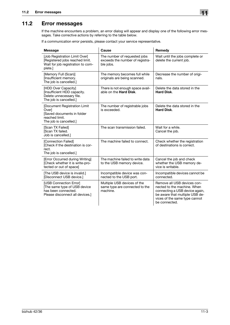 2 error messages, Error messages -3 | Konica Minolta bizhub 42 User Manual | Page 144 / 158