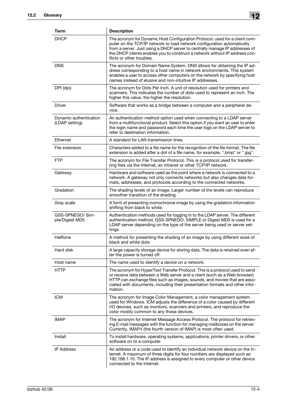 Konica Minolta bizhub 42 User Manual | Page 149 / 158