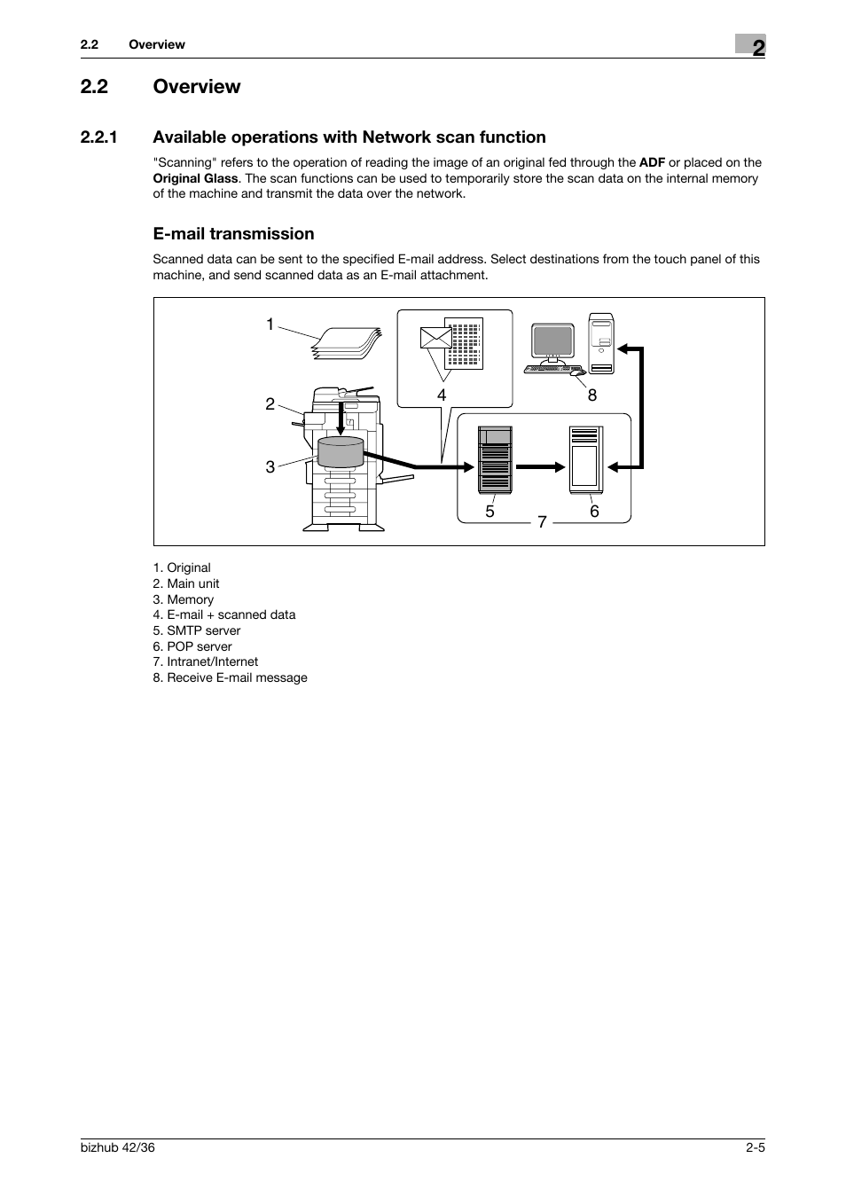 2 overview, 1 available operations with network scan function, E-mail transmission | Overview -5 | Konica Minolta bizhub 42 User Manual | Page 15 / 158