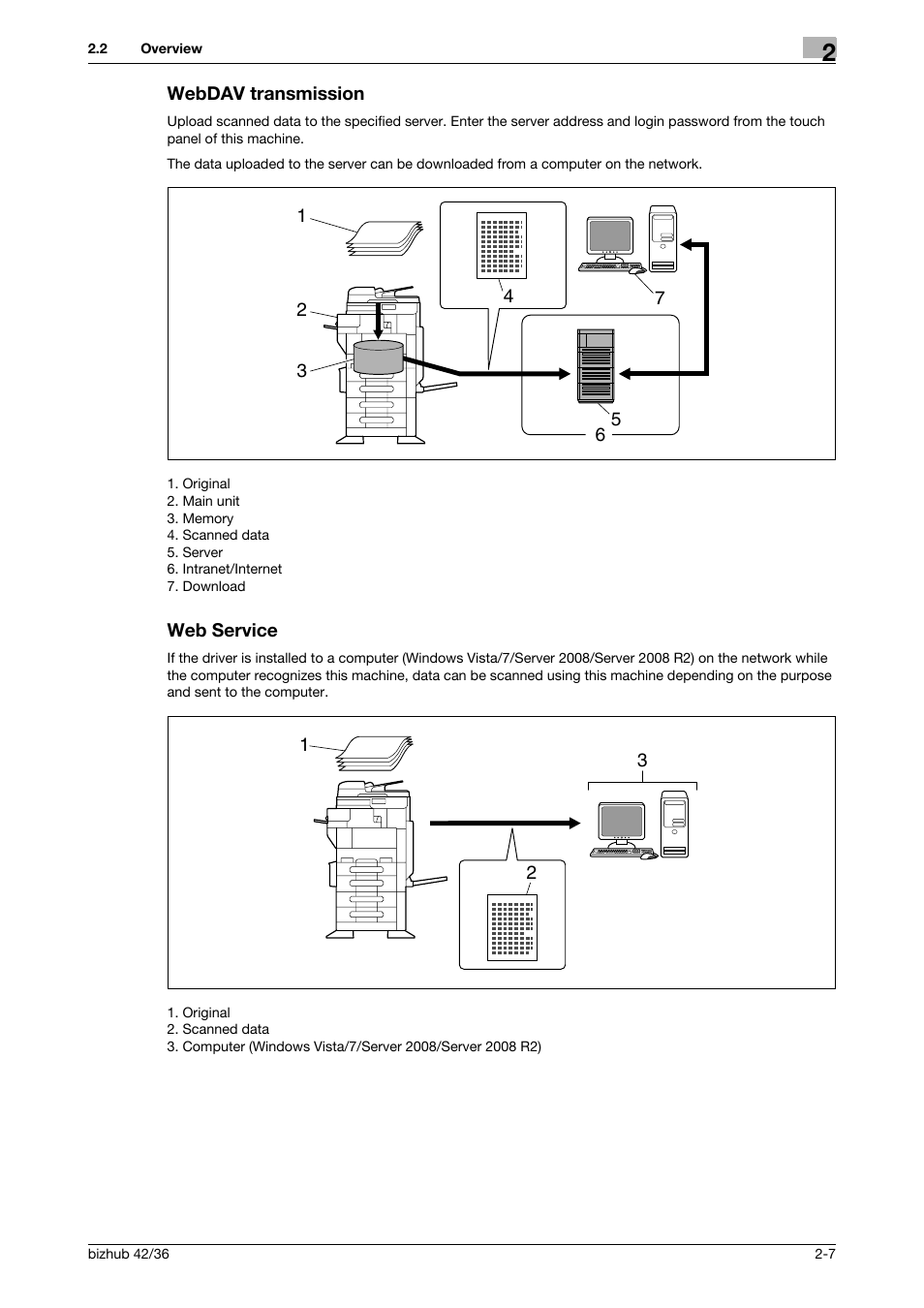 Webdav transmission, Web service, Webdav transmission -7 web service -7 | Konica Minolta bizhub 42 User Manual | Page 17 / 158