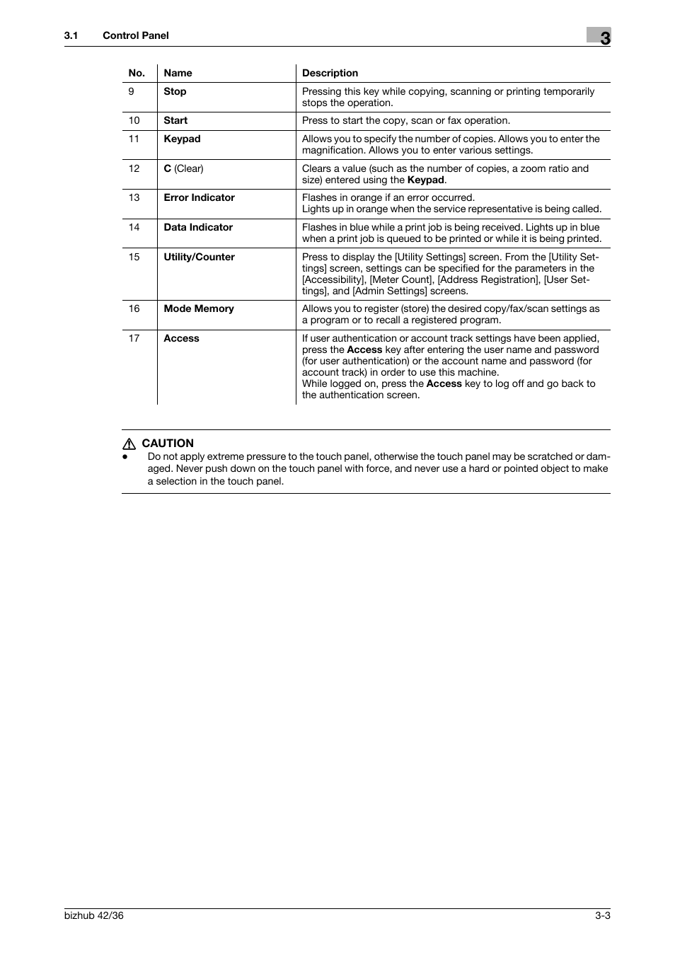 Konica Minolta bizhub 42 User Manual | Page 22 / 158