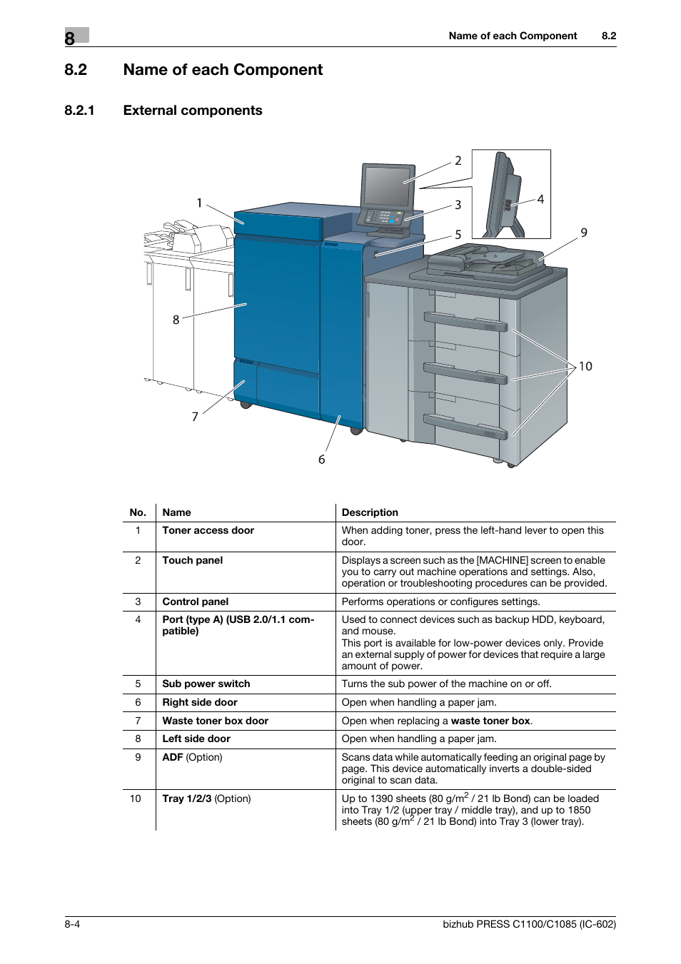 2 name of each component, 1 external components, Name of each component -4 | External components -4 | Konica Minolta bizhub PRESS C1085 User Manual | Page 100 / 130