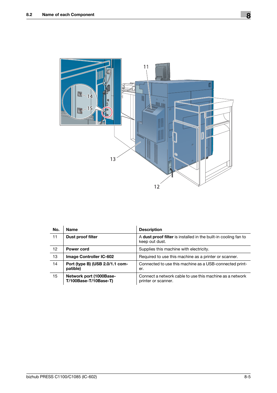 Konica Minolta bizhub PRESS C1085 User Manual | Page 101 / 130