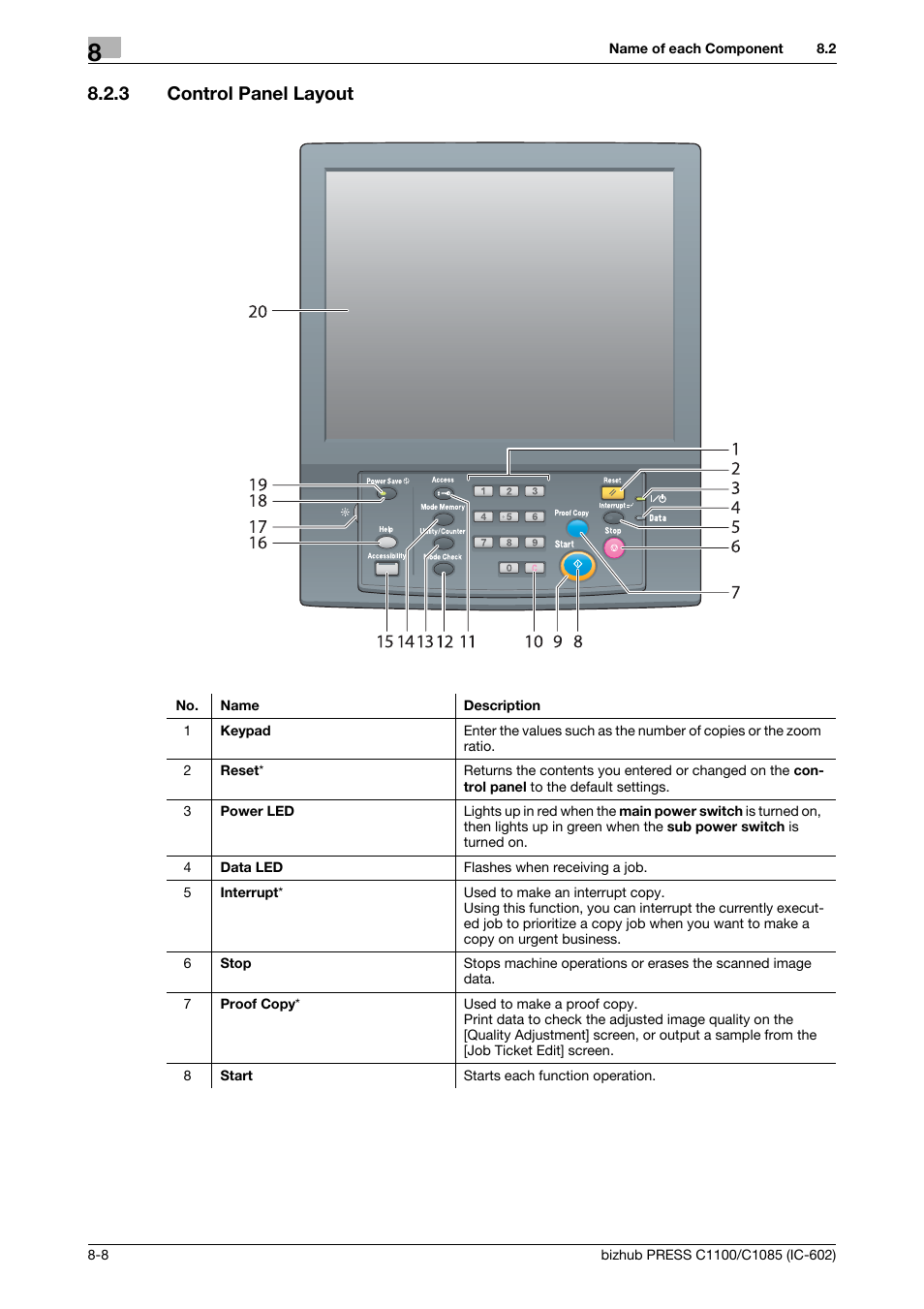 3 control panel layout, Control panel layout -8 | Konica Minolta bizhub PRESS C1085 User Manual | Page 104 / 130