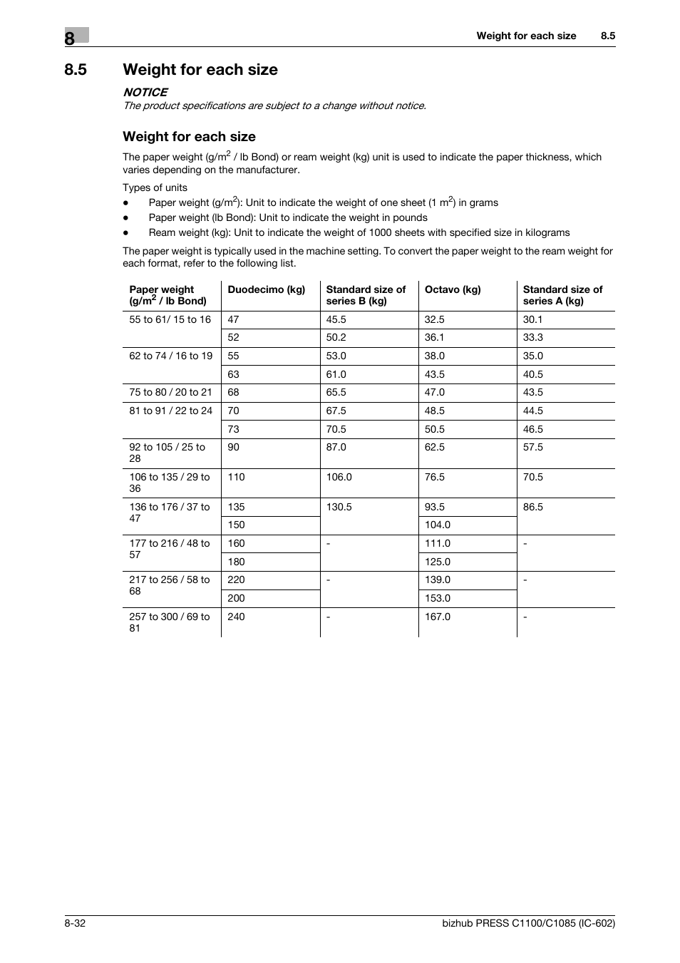 5 weight for each size, Weight for each size, Weight for each size -32 | Konica Minolta bizhub PRESS C1085 User Manual | Page 128 / 130