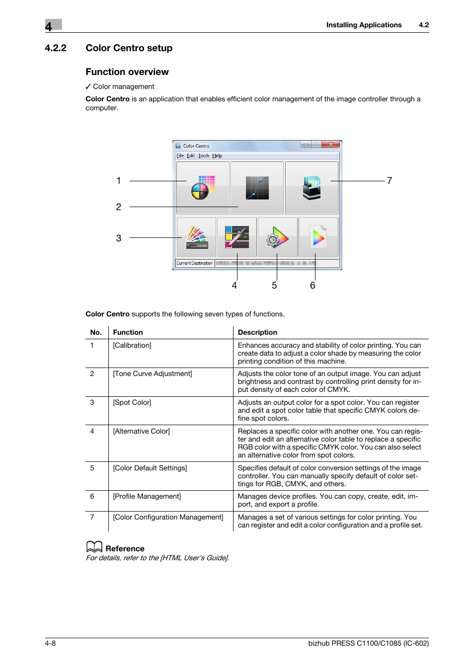 2 color centro setup, Function overview, Color centro setup -8 | Konica Minolta bizhub PRESS C1085 User Manual | Page 32 / 130