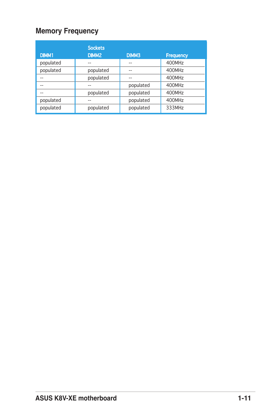 Asus k8v-xe motherboard 1-11 | Asus K8V-XE User Manual | Page 23 / 86