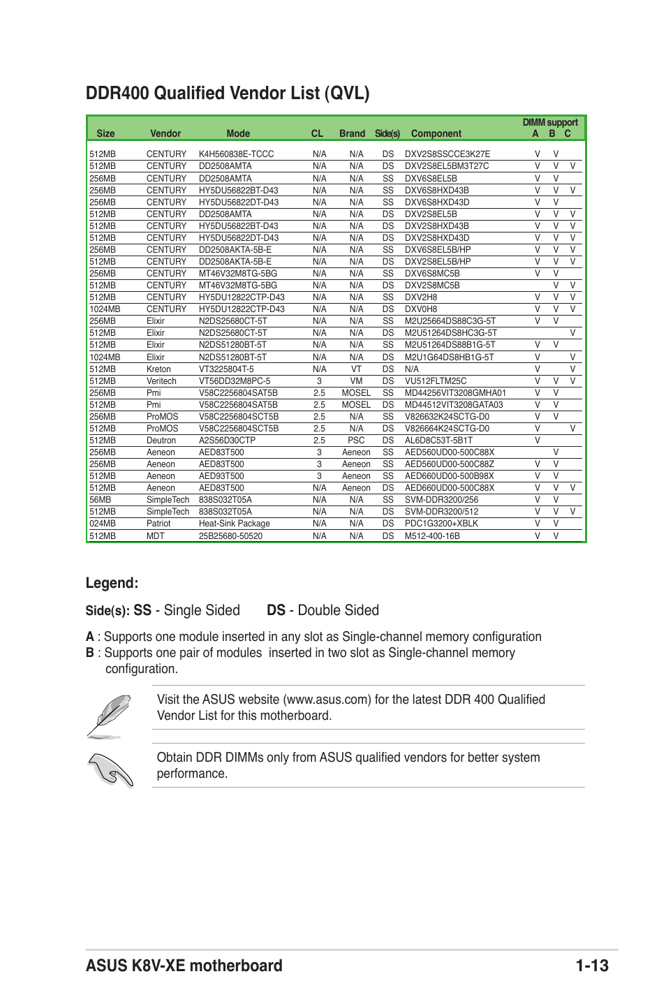 Ddr400 qualiﬁed vendor list (qvl), Asus k8v-xe motherboard 1-13, Legend | Ss - single sided ds - double sided, Side(s) | Asus K8V-XE User Manual | Page 25 / 86