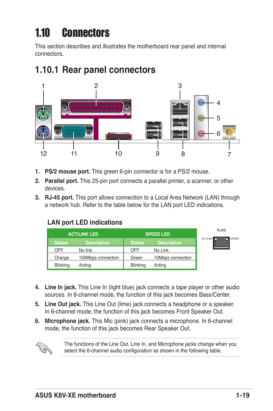 10 connectors, 1 rear panel connectors, Asus k8v-xe motherboard 1-19 | Lan port led indications | Asus K8V-XE User Manual | Page 31 / 86