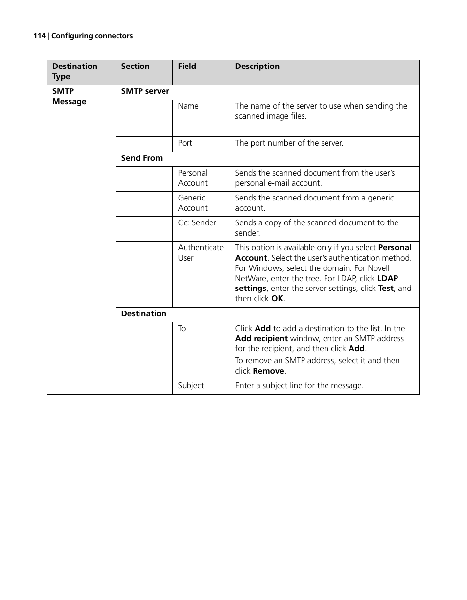 Konica Minolta eCopy User Manual | Page 122 / 224