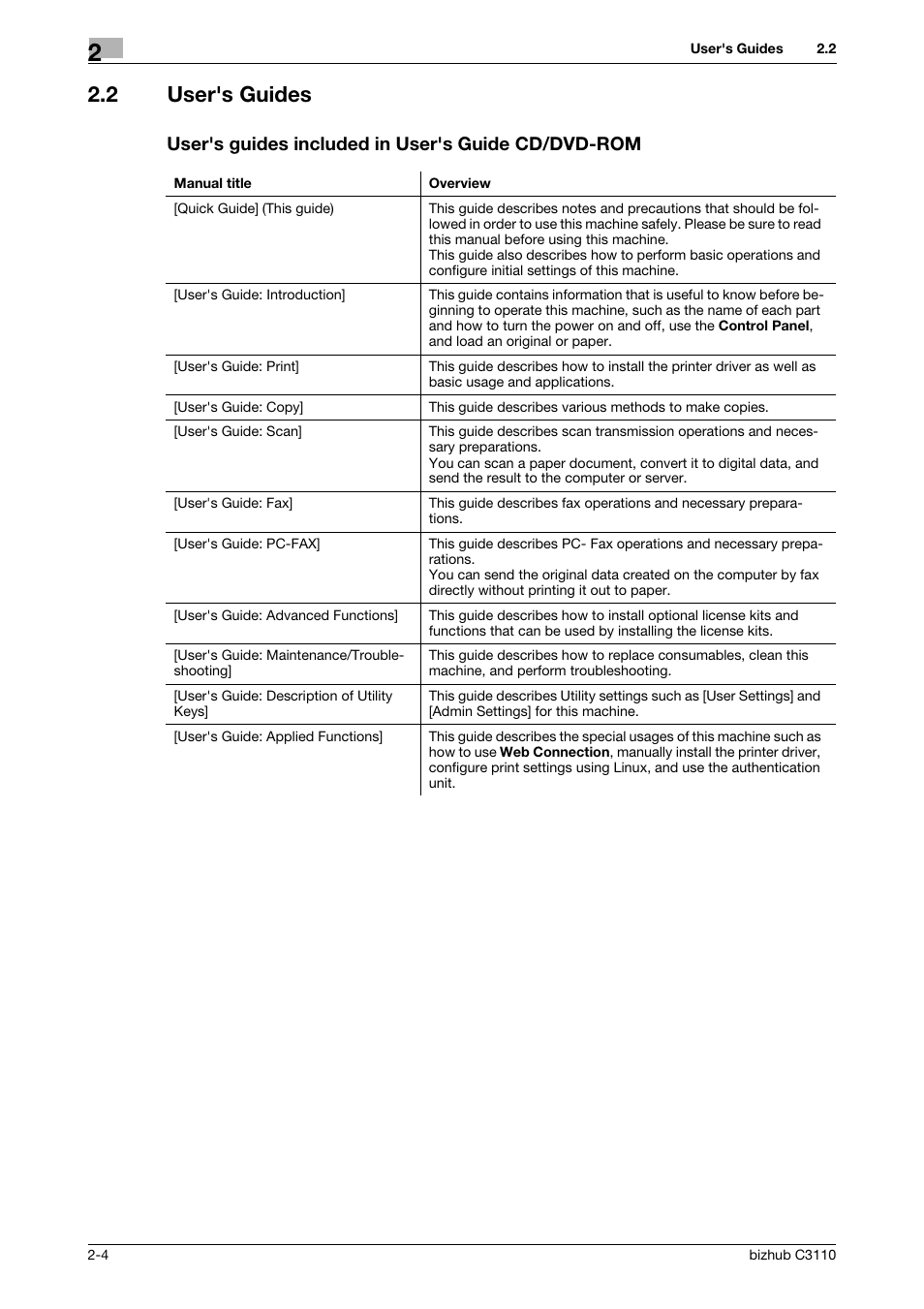 2 user's guides, User's guides included in user's guide cd/dvd-rom | Konica Minolta bizhub C3110 User Manual | Page 30 / 82