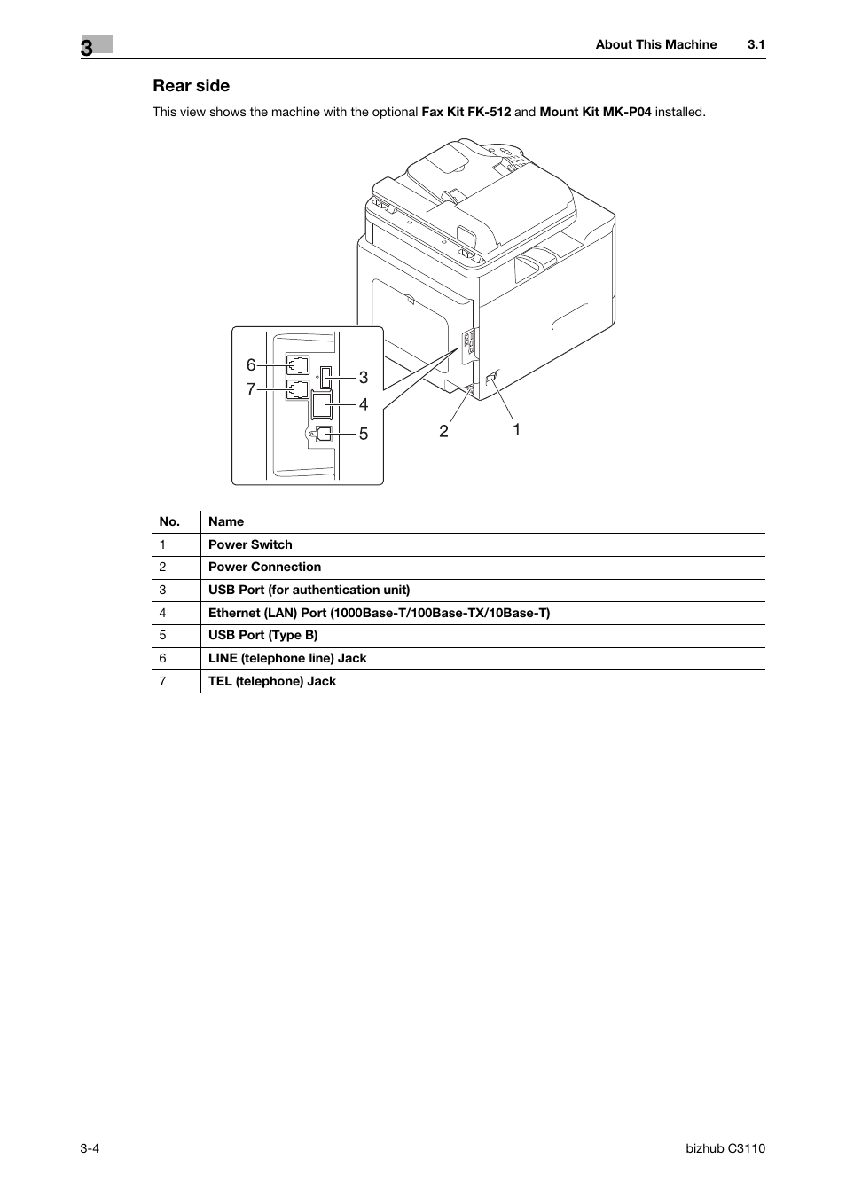 Rear side, Rear side -4 | Konica Minolta bizhub C3110 User Manual | Page 36 / 82