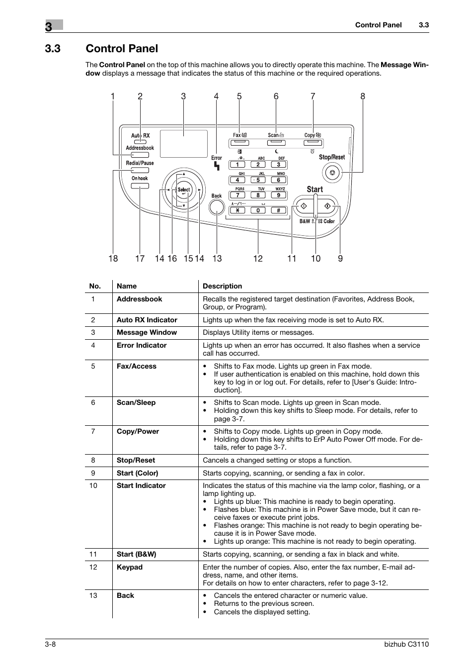 3 control panel, Control panel -8 | Konica Minolta bizhub C3110 User Manual | Page 40 / 82