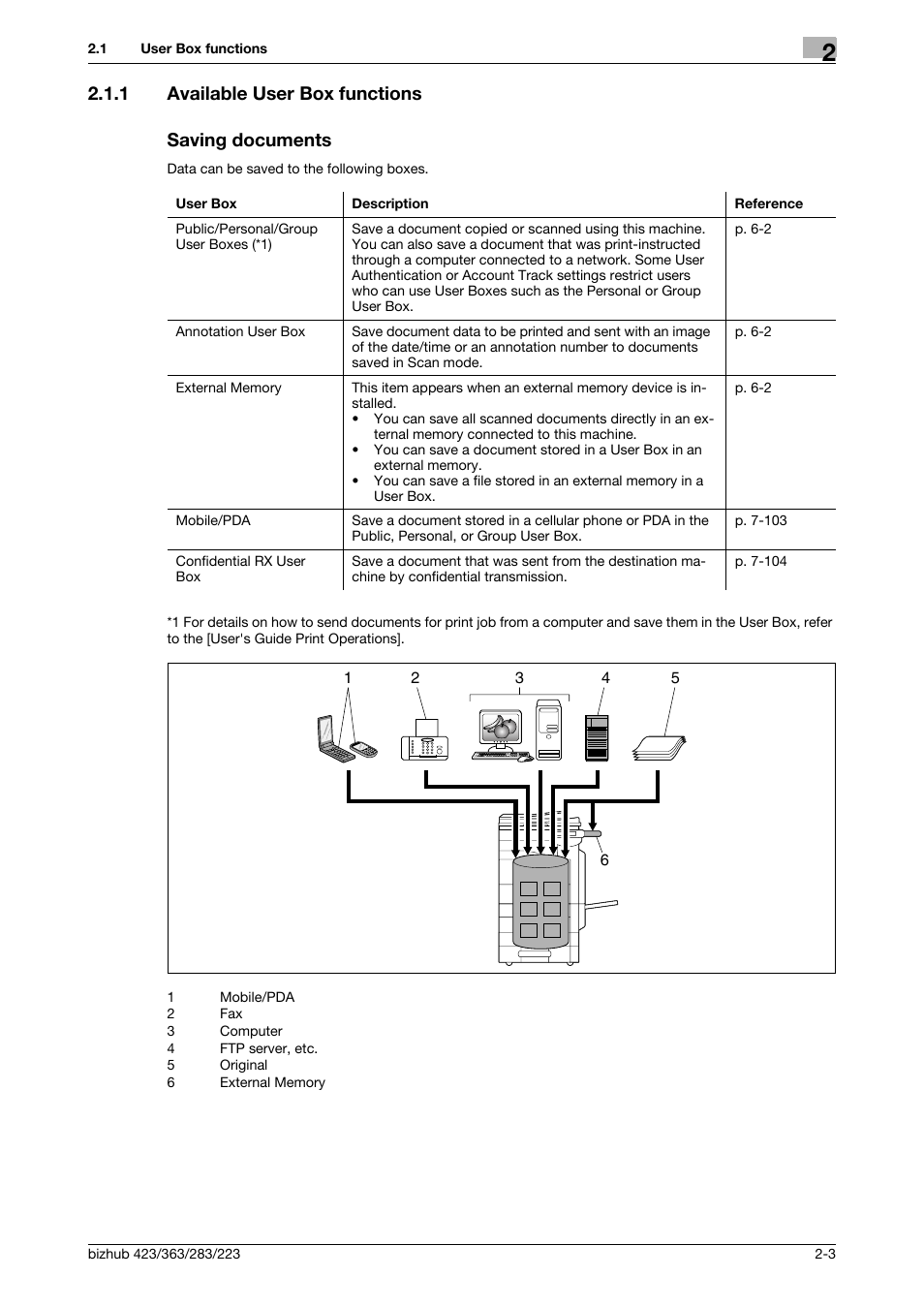 1 available user box functions, Saving documents, 1 available user box functions saving documents | Konica Minolta BIZHUB 223 User Manual | Page 21 / 302