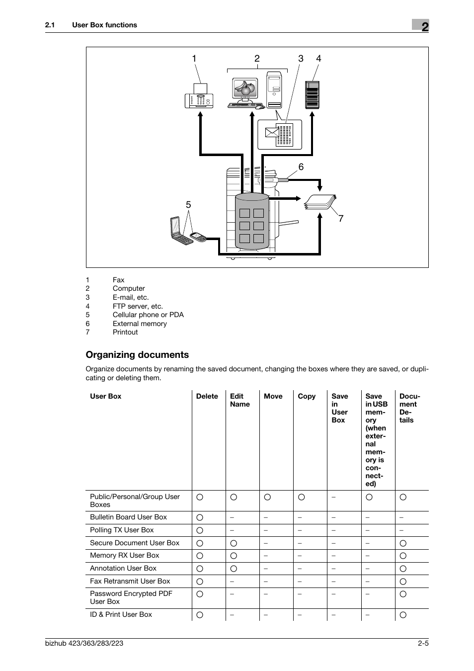 Organizing documents, Organizing documents -5 | Konica Minolta BIZHUB 223 User Manual | Page 23 / 302