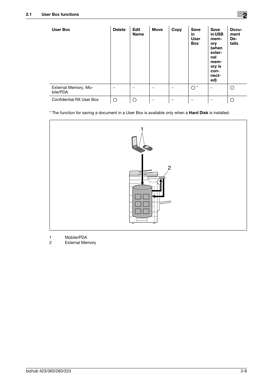 Konica Minolta BIZHUB 223 User Manual | Page 24 / 302