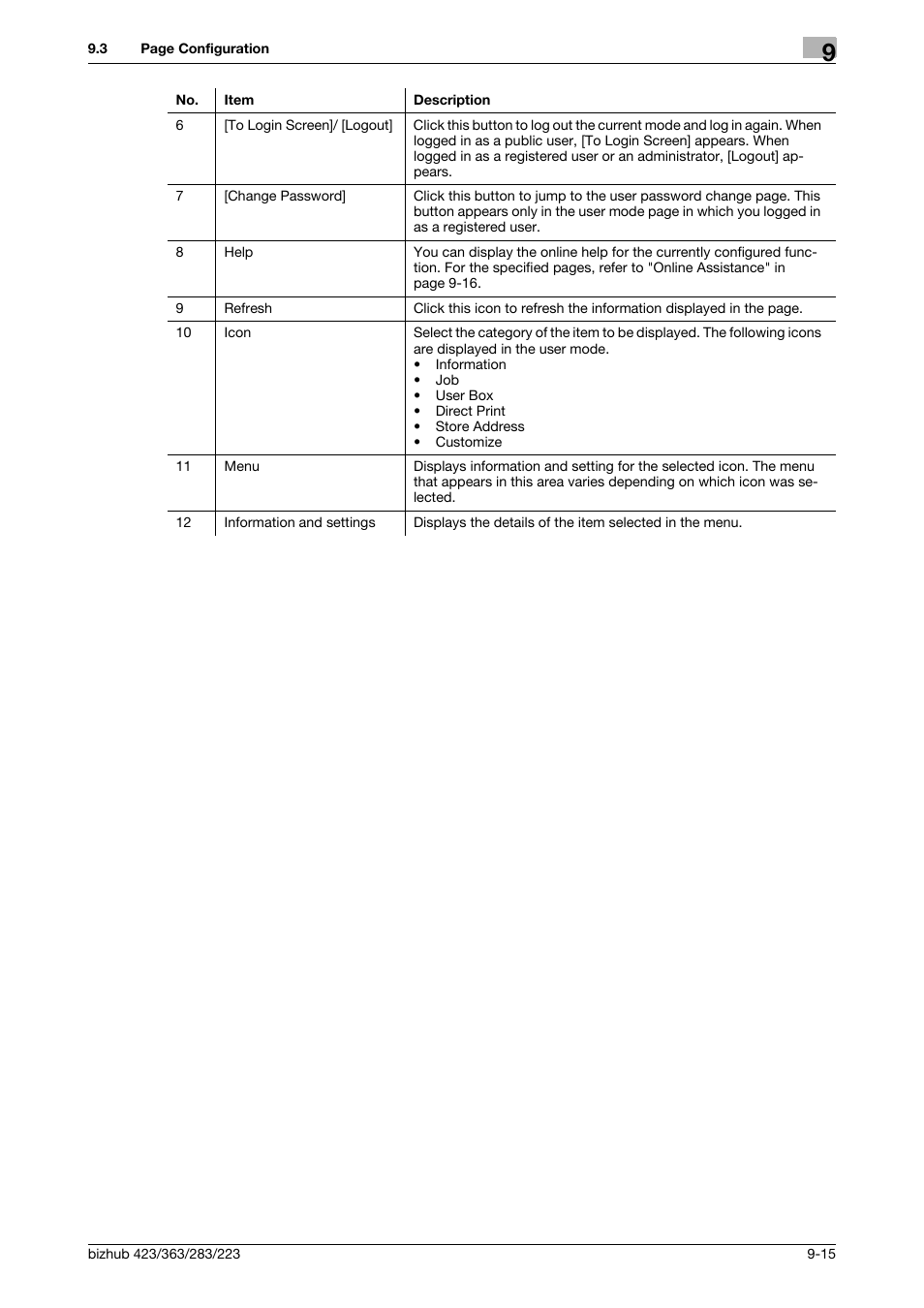 Konica Minolta BIZHUB 223 User Manual | Page 260 / 302