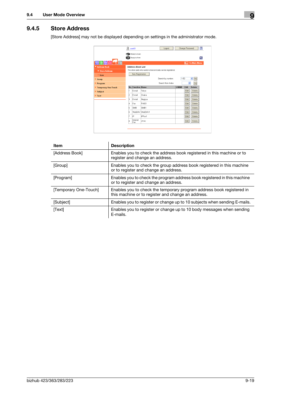 5 store address, Store address -19 | Konica Minolta BIZHUB 223 User Manual | Page 264 / 302