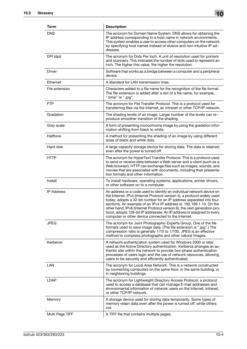 Konica Minolta BIZHUB 223 User Manual | Page 292 / 302