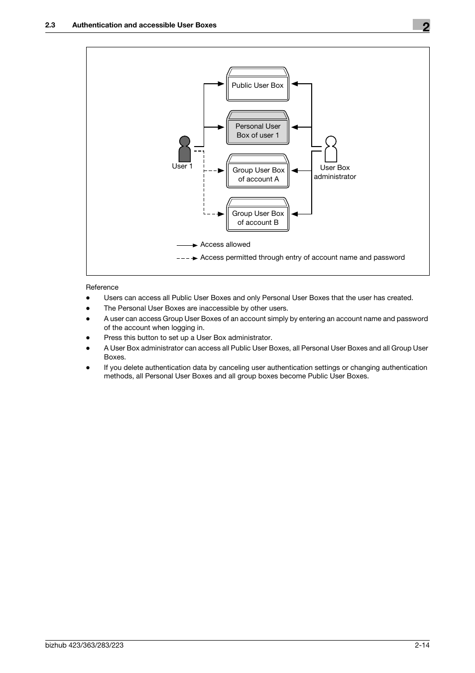 Konica Minolta BIZHUB 223 User Manual | Page 32 / 302