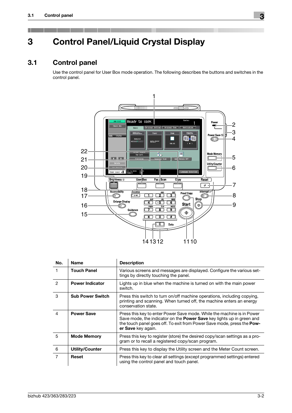 3 control panel/liquid crystal display, 1 control panel, Control panel/liquid crystal display | Control panel -2, 3control panel/liquid crystal display | Konica Minolta BIZHUB 223 User Manual | Page 34 / 302