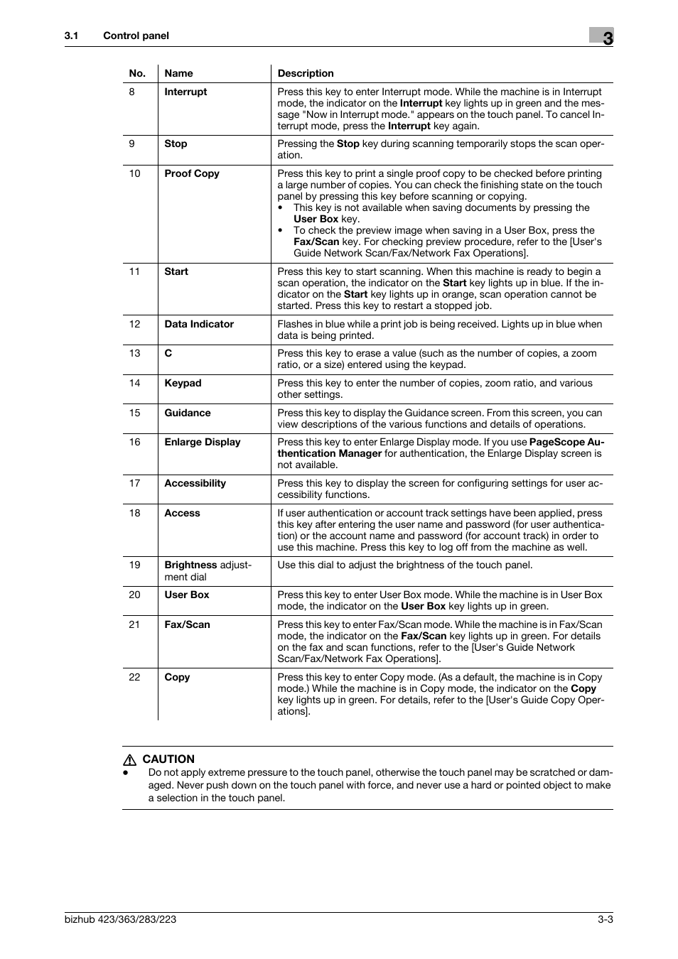 Konica Minolta BIZHUB 223 User Manual | Page 35 / 302