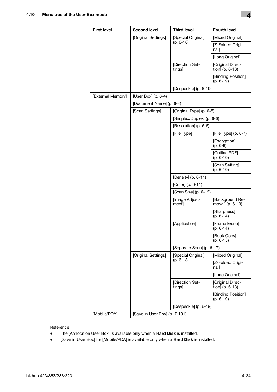 Konica Minolta BIZHUB 223 User Manual | Page 74 / 302