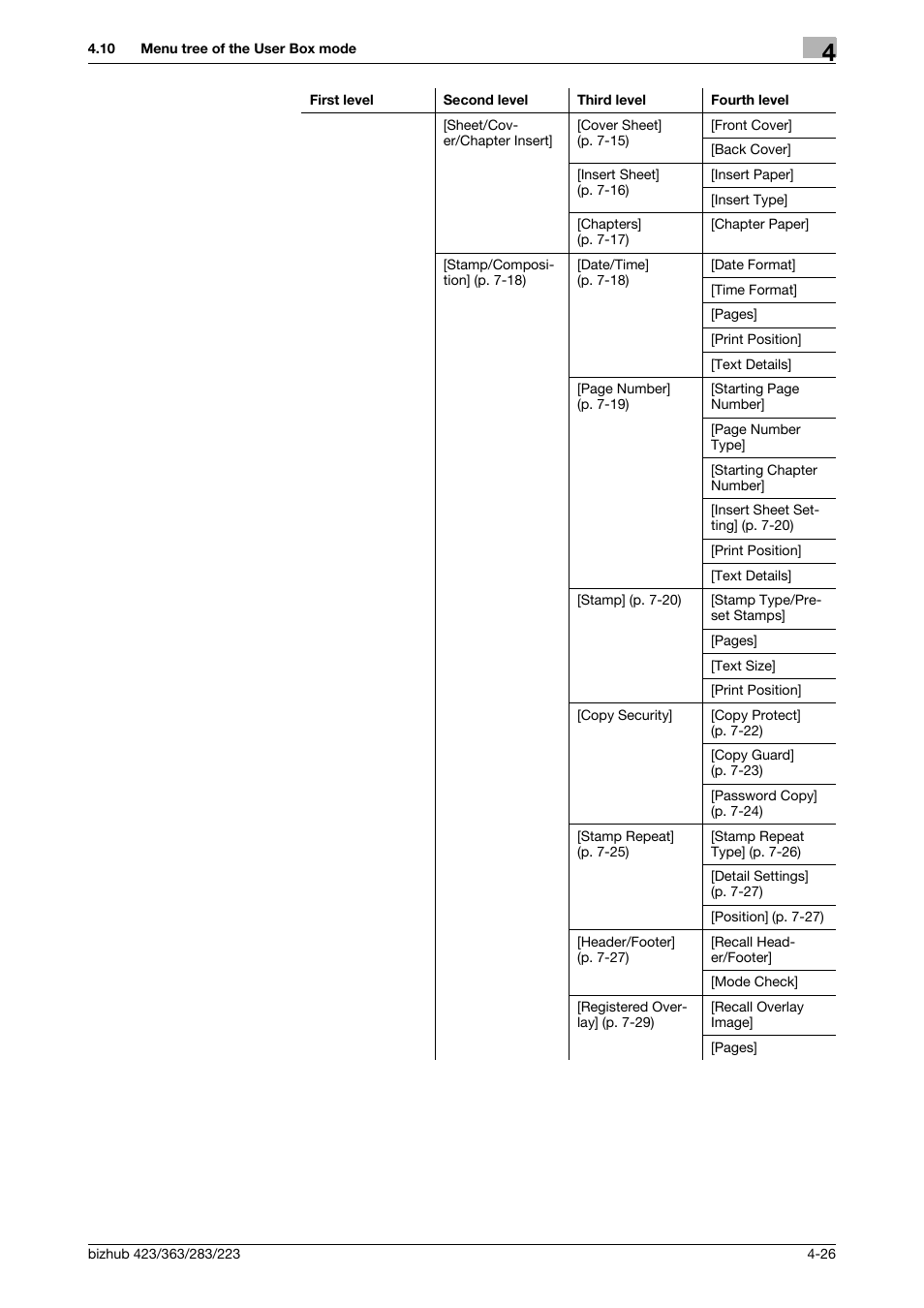 Konica Minolta BIZHUB 223 User Manual | Page 76 / 302