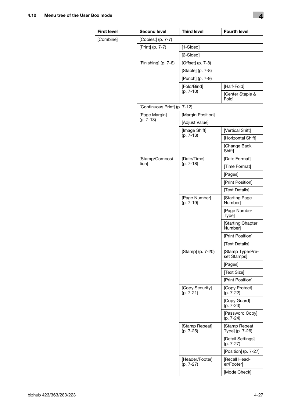 Konica Minolta BIZHUB 223 User Manual | Page 77 / 302