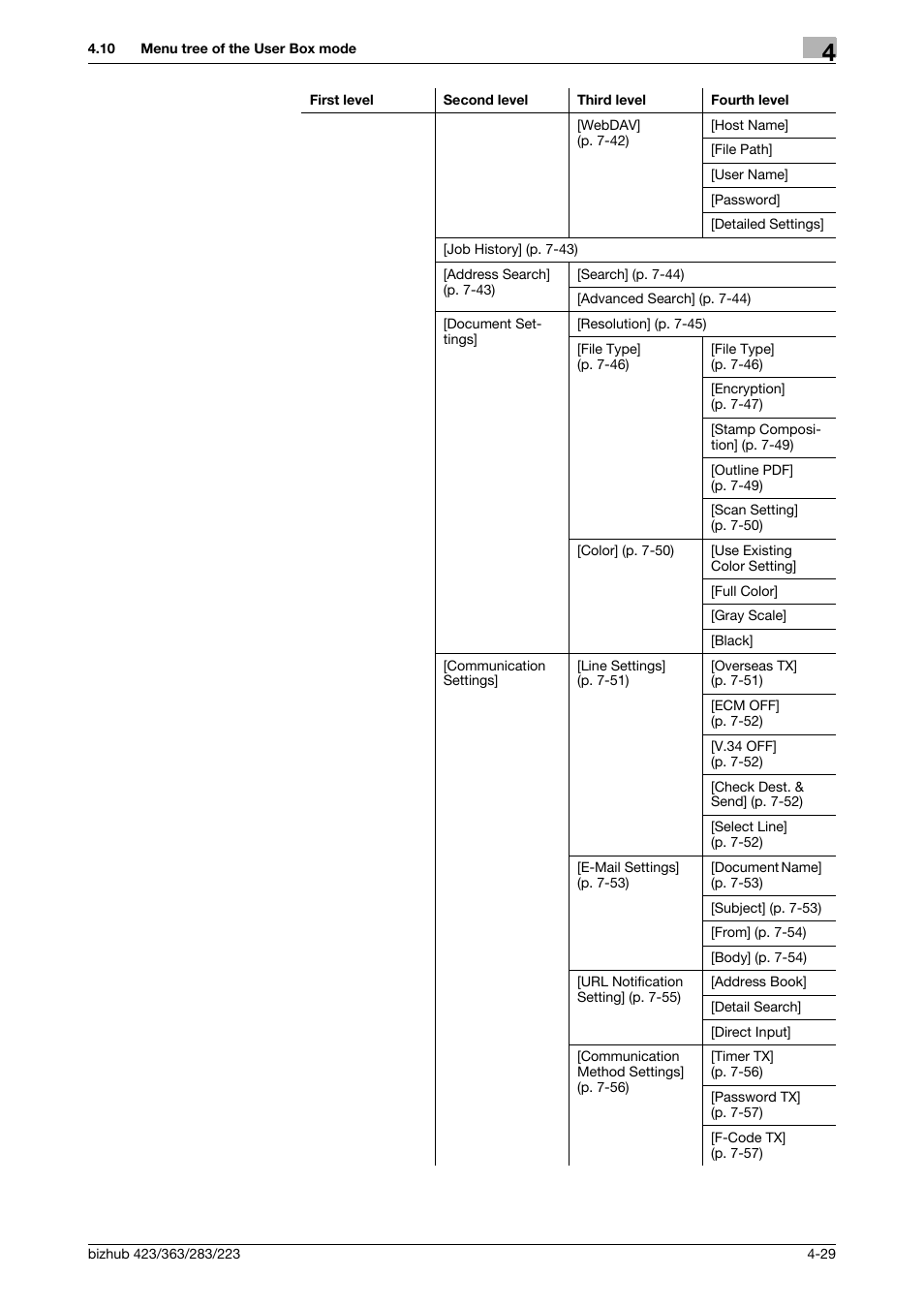 Konica Minolta BIZHUB 223 User Manual | Page 79 / 302