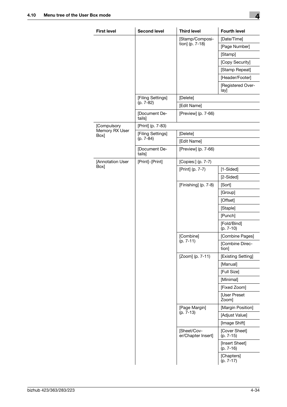 Konica Minolta BIZHUB 223 User Manual | Page 84 / 302