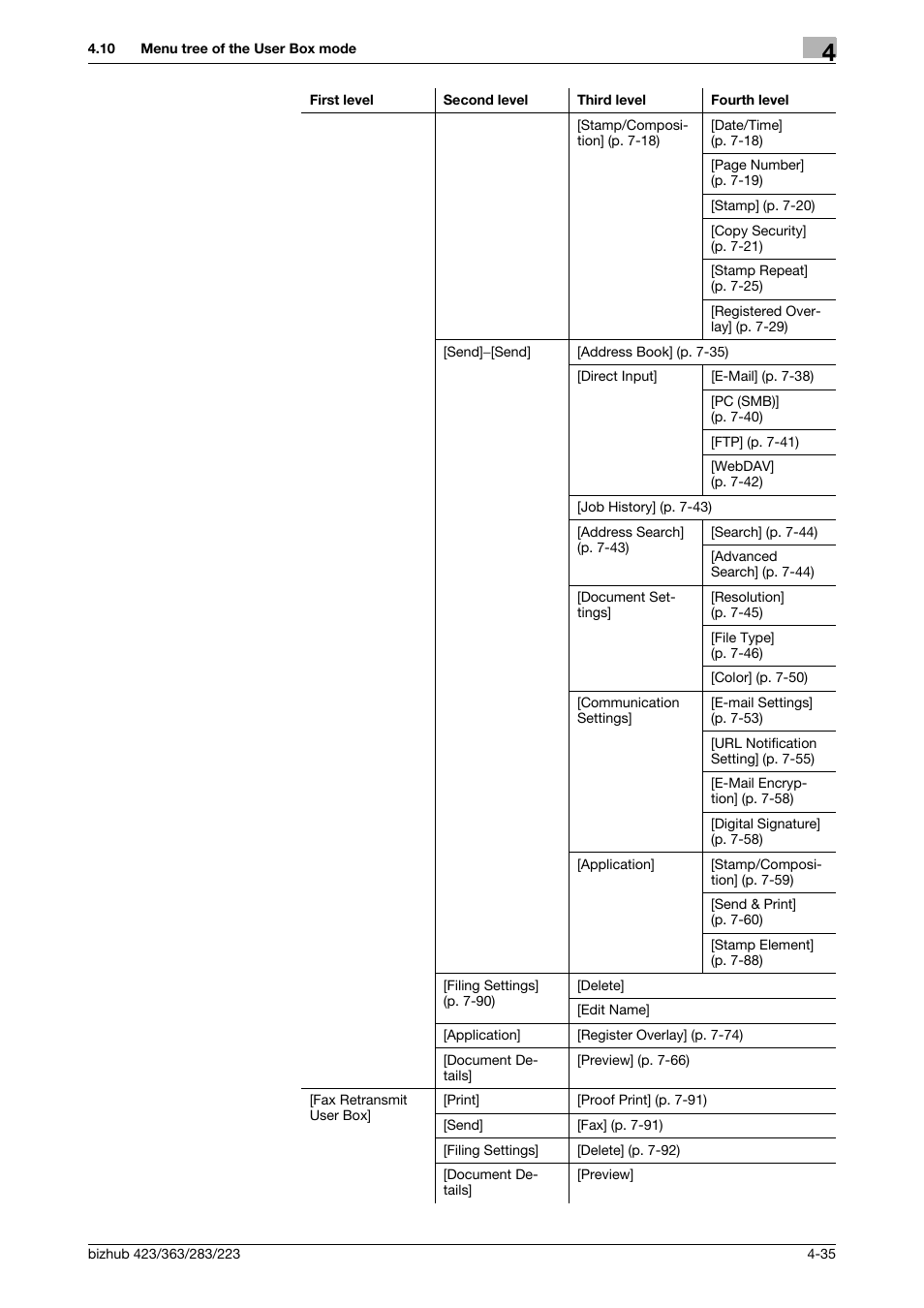 Konica Minolta BIZHUB 223 User Manual | Page 85 / 302