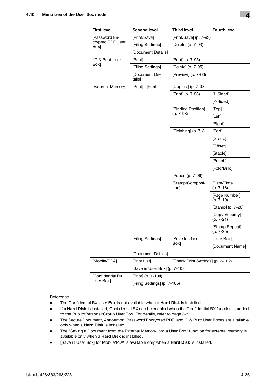 Konica Minolta BIZHUB 223 User Manual | Page 86 / 302