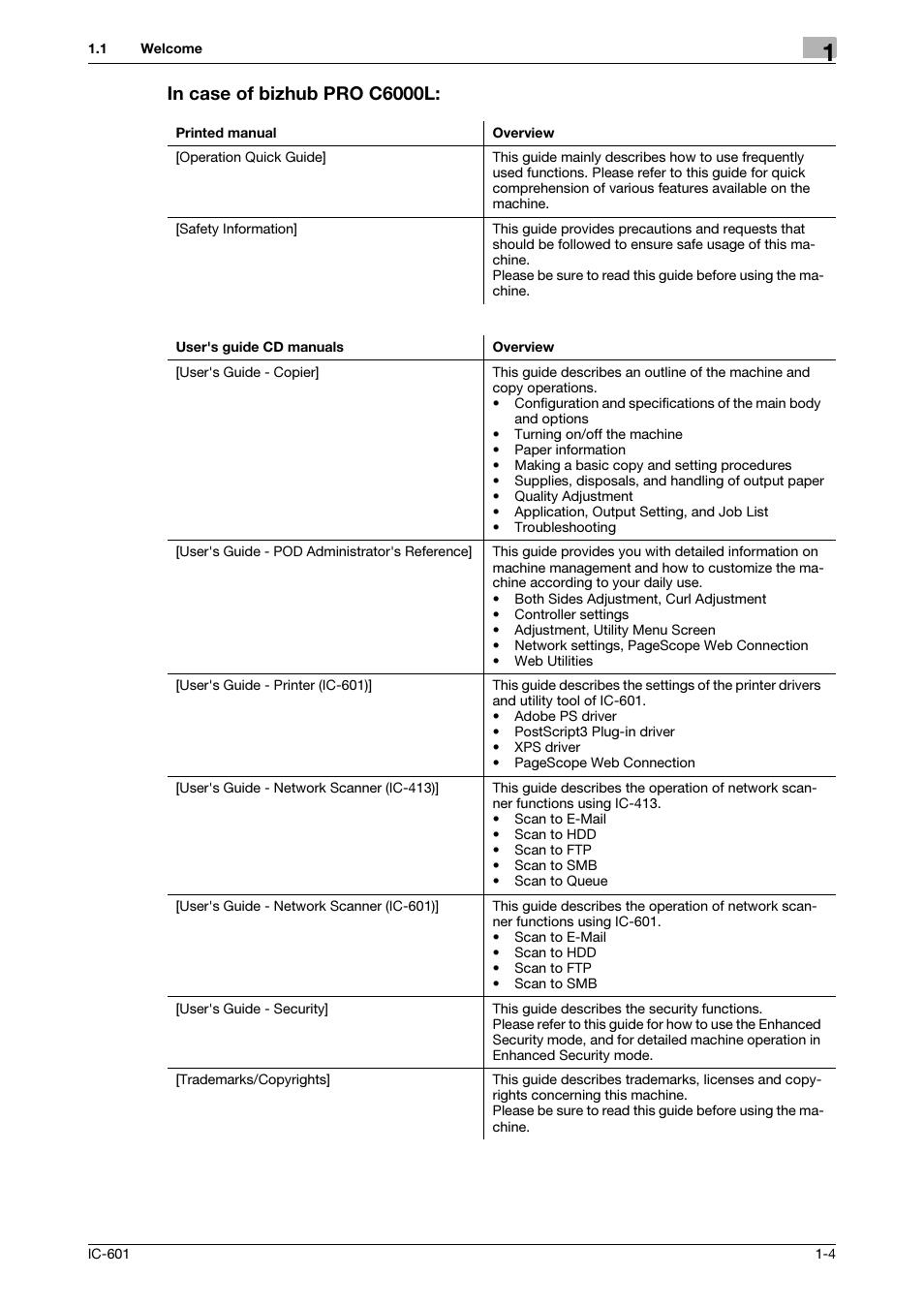 In case of bizhub pro c6000l | Konica Minolta IC-601 User Manual | Page 7 / 123