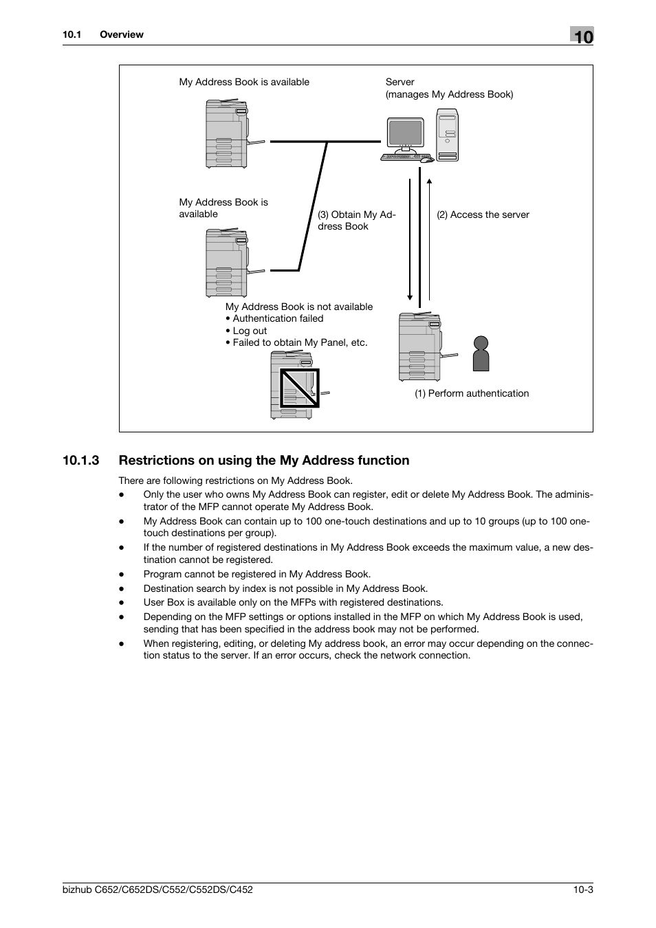 3 restrictions on using the my address function, Restrictions on using the my address function -3 | Konica Minolta BIZHUB C652DS User Manual | Page 100 / 110