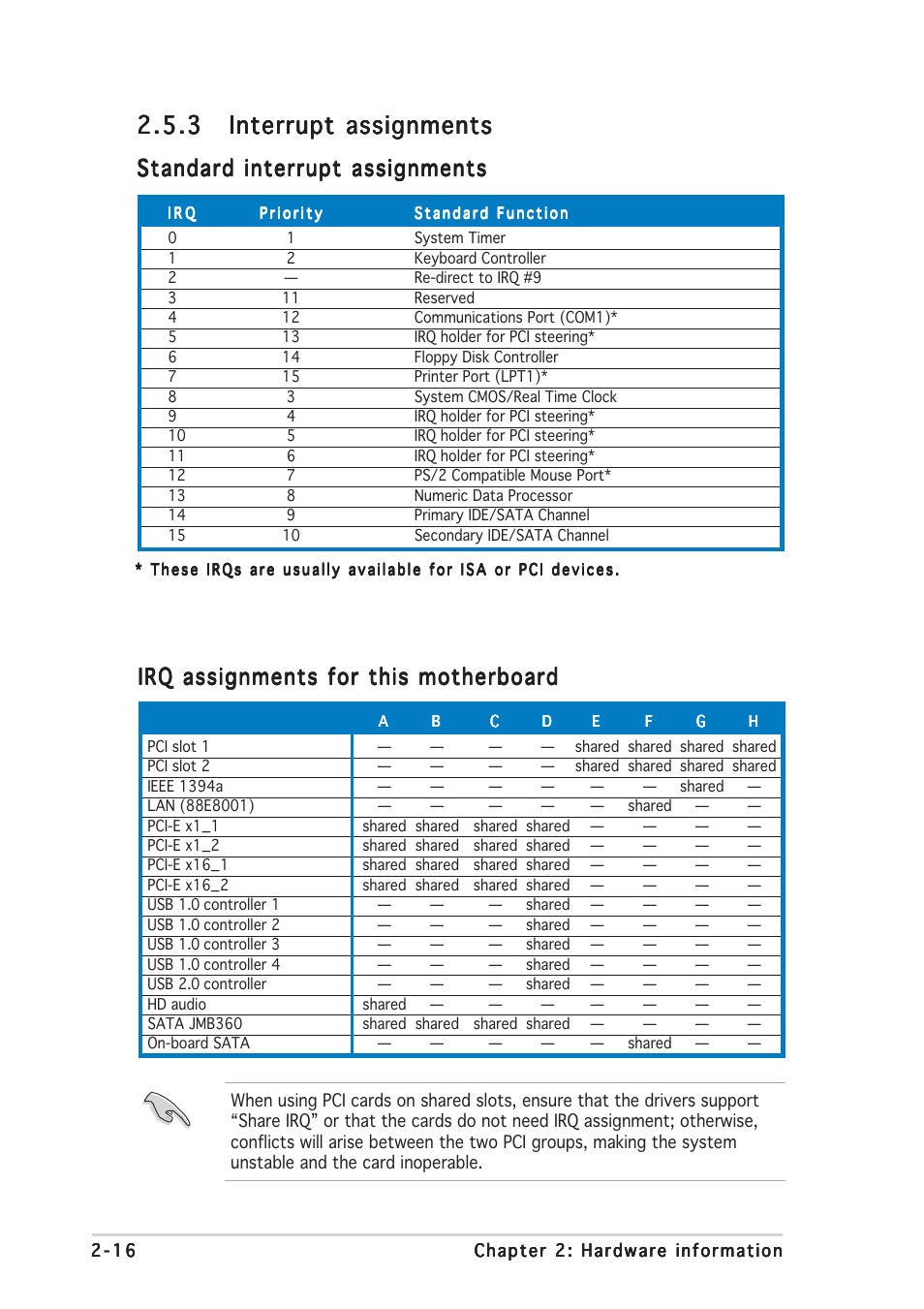 Standard interrupt assignments, Irq assignments for this motherboard | Asus M2R32-MVP User Manual | Page 38 / 60