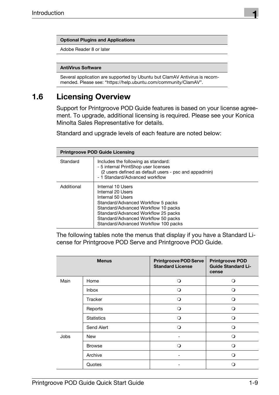 6 licensing overview, Licensing overview -9, Introduction | Printgroove pod guide quick start guide 1-9 | Konica Minolta Printgroove User Manual | Page 12 / 114