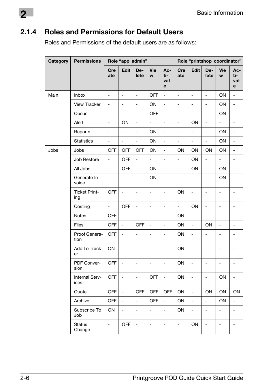 Roles and permissions for default users -6, 4 roles and permissions for default users | Konica Minolta Printgroove User Manual | Page 21 / 114