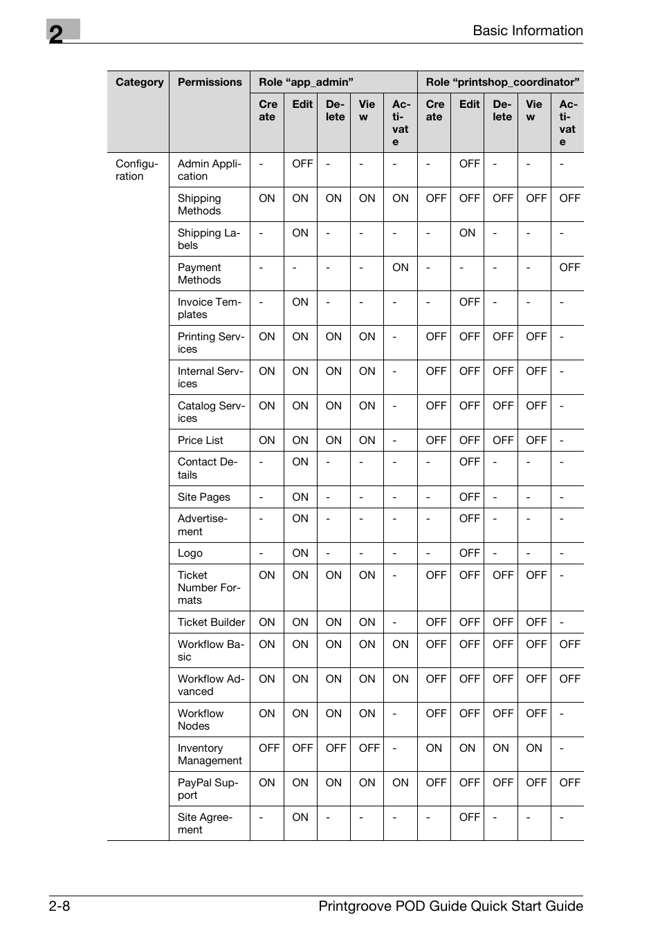 Konica Minolta Printgroove User Manual | Page 23 / 114