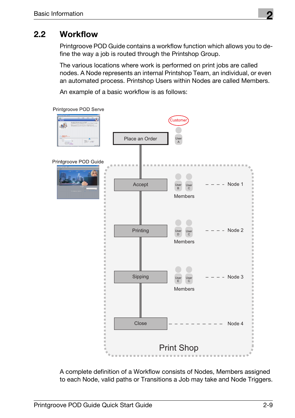2 workflow, Workflow -9, Print shop | Basic information, Printgroove pod guide quick start guide 2-9 | Konica Minolta Printgroove User Manual | Page 24 / 114