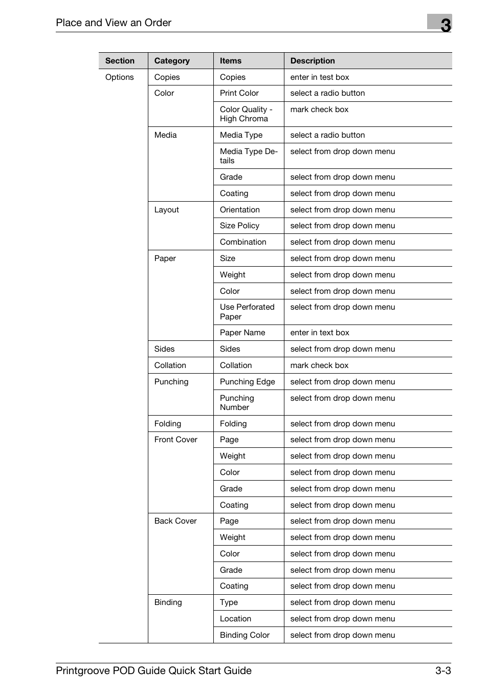 Place and view an order, Printgroove pod guide quick start guide 3-3 | Konica Minolta Printgroove User Manual | Page 38 / 114